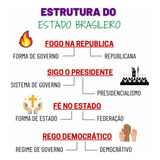 Resumo Esquematizado