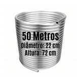 Metros