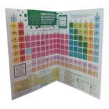 Tabela Periodica Brasileitura