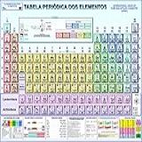 TABELA PERIÓDICA DOS ELEMENTOS QUÍMICOS