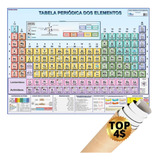 Tabela Periódica Dos Elementos Químicos Mapa Pôster Iupac