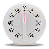 Minutos