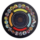 Astrologia