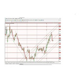 Trader Pro Melhor Indicador Forex E Ob 2022
