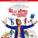 Músicas de Willy Wonka